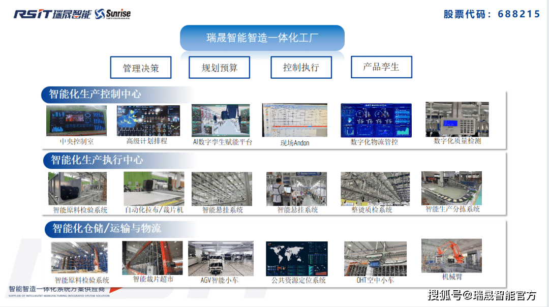 智能化助力時(shí)尚行業(yè) 快、新、潮中實(shí)現(xiàn)高效盈利