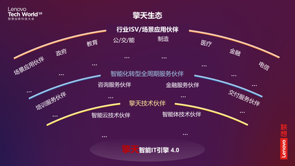 2025 聯(lián)想 TechWorld 混合式人工智能驅(qū)動技術(shù)創(chuàng)新，開啟智能體新紀(jì)元